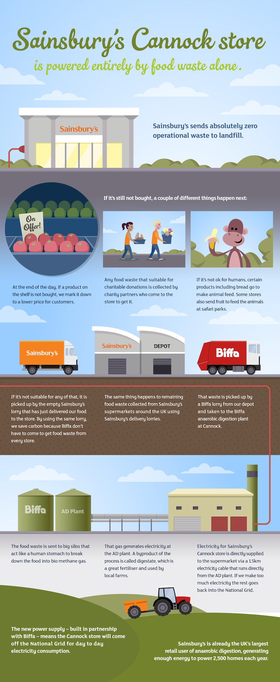 sainsbographic_4