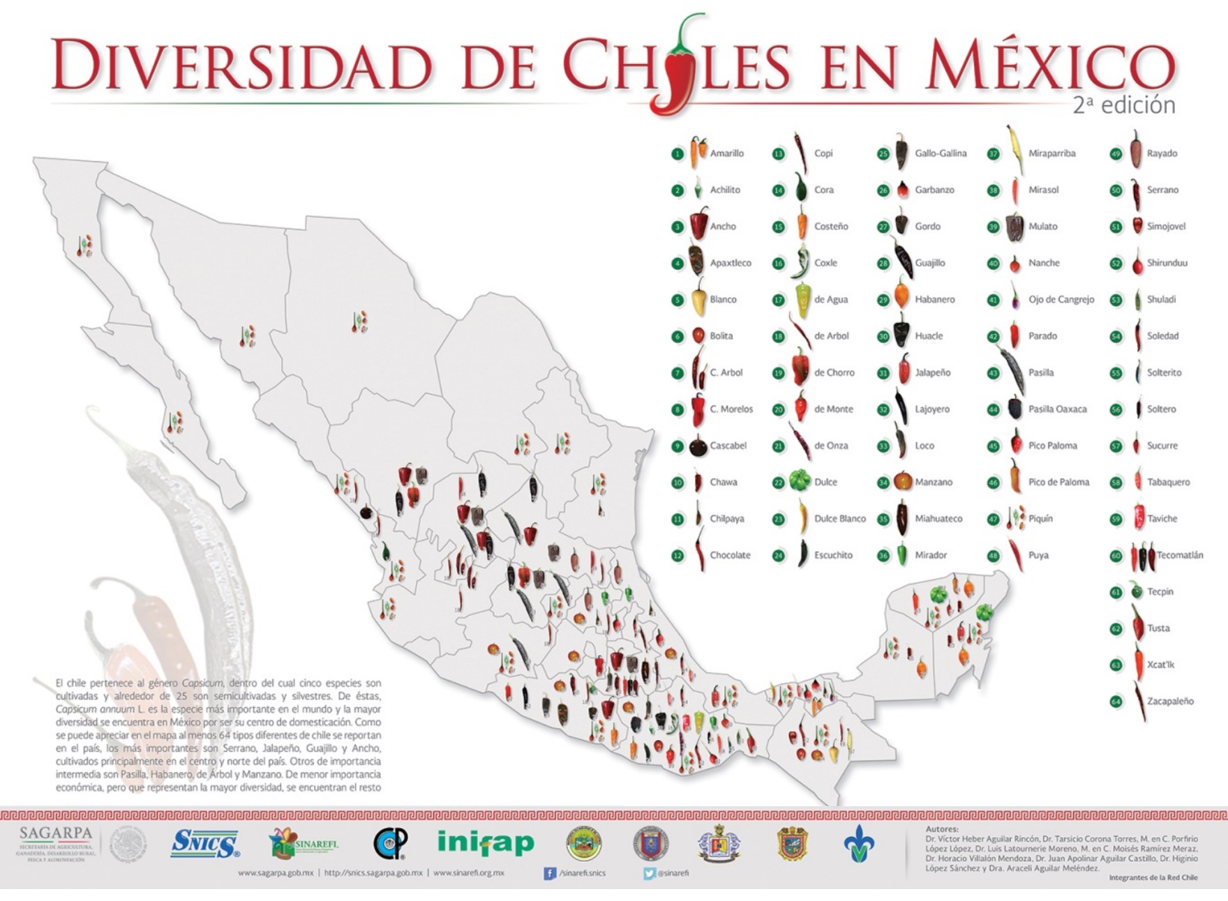 mapa diversidad de chiles