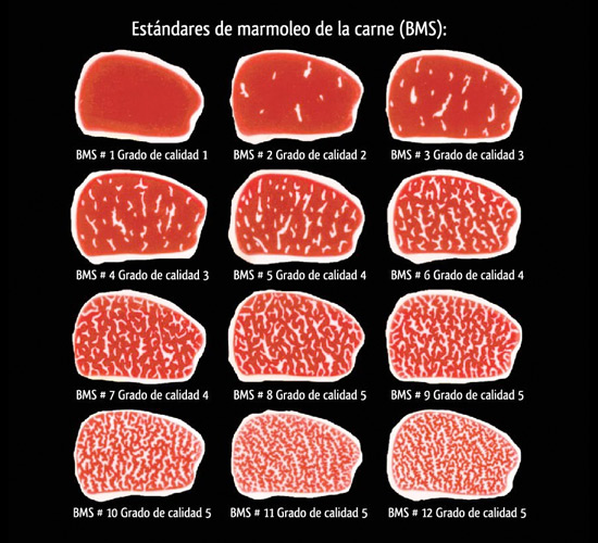 Marmolado