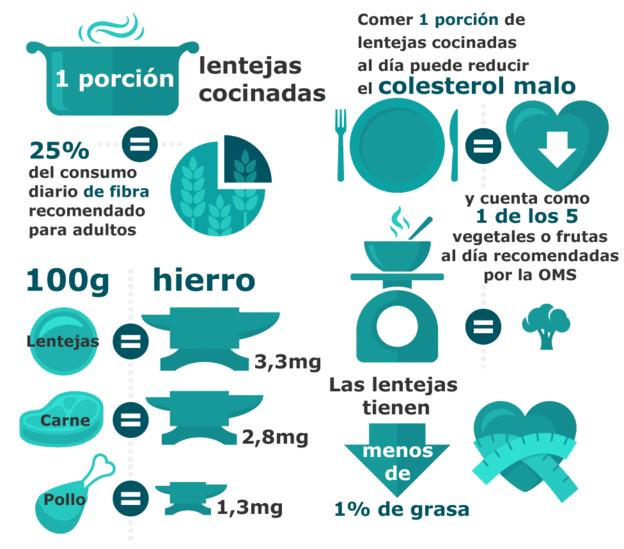 lentejas