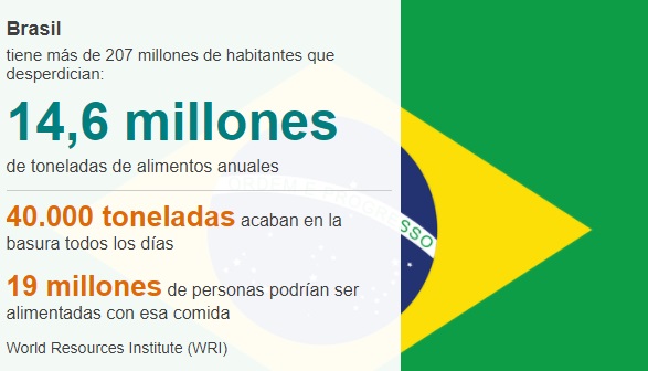 Brasil