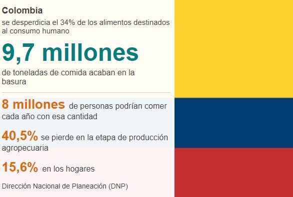 Colombia
