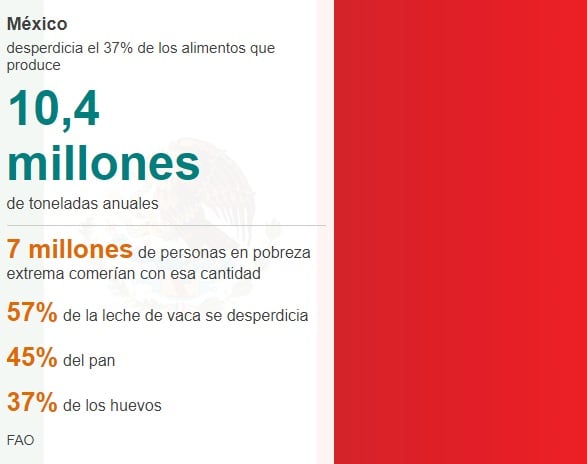 México