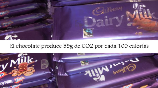 El chocolate