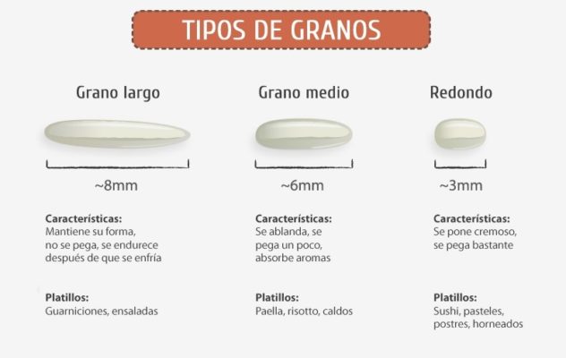 Tipos de grano