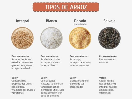 Tipos de arroz
