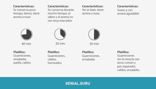 Tipos de arroz