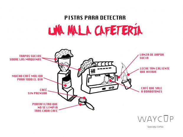 Como detectar una mala cafetería