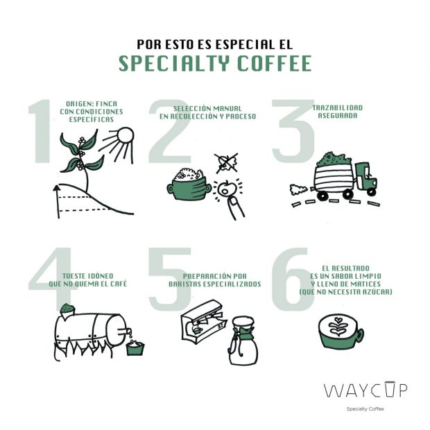 Speciality coffe