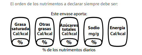 ley etiquetados