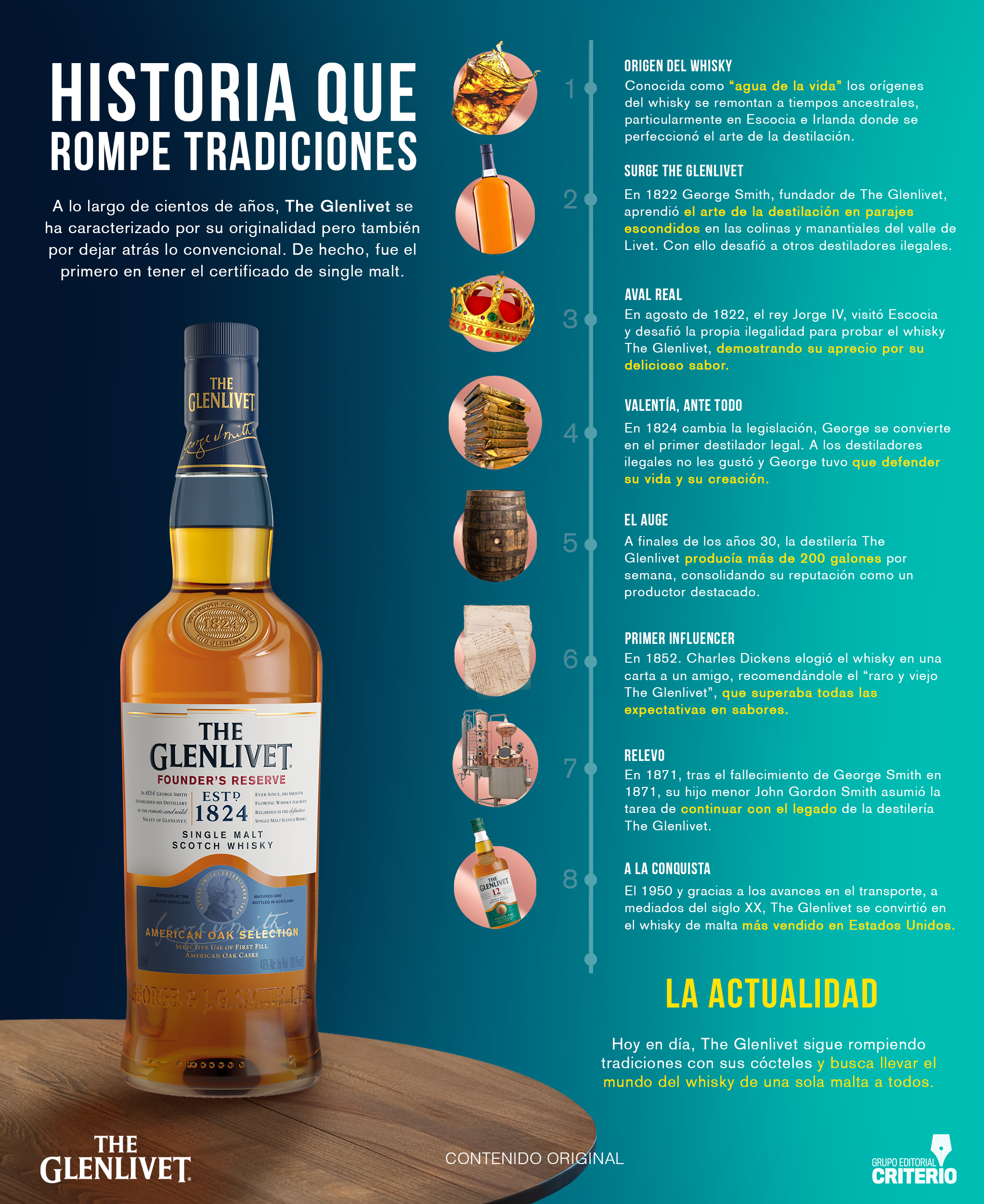 Whisky The Glenlivet historia y tradición