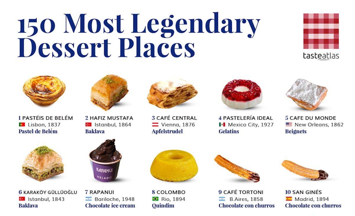 los 150 lugares más legendarios de postres en el mundo