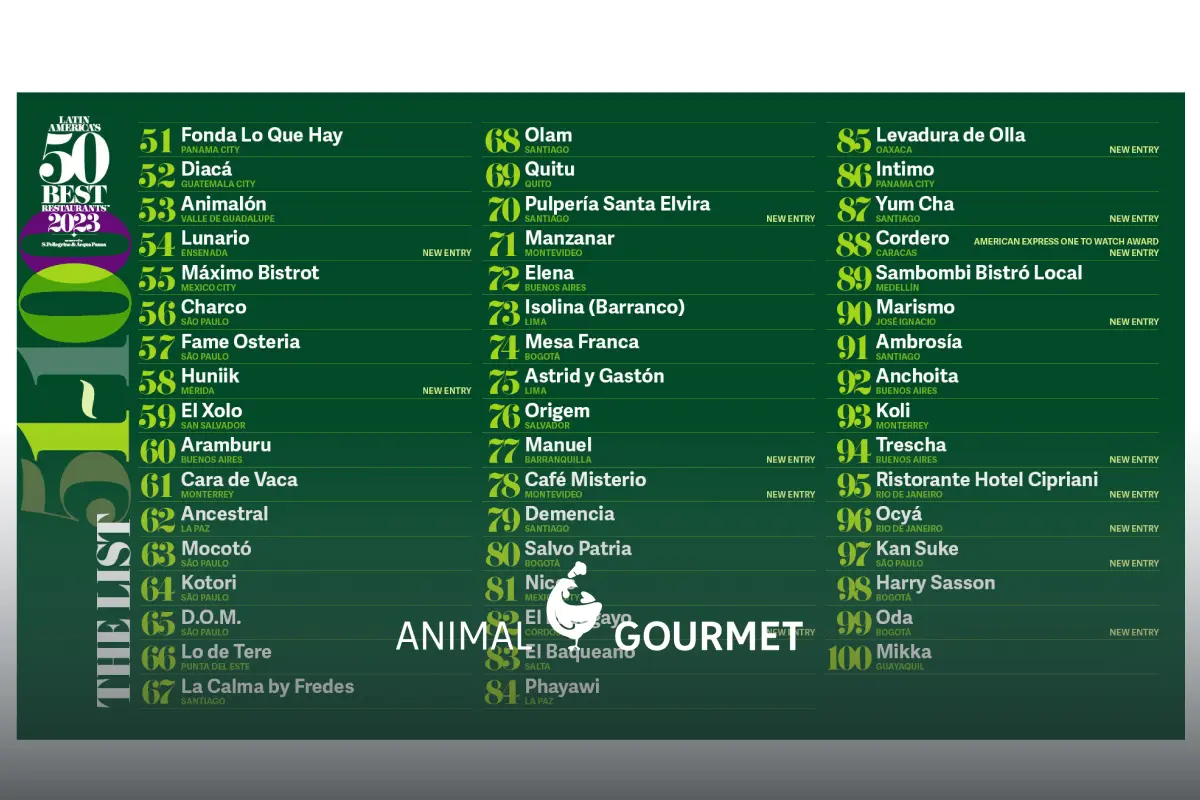 Estos son los ocho restaurantes mexicanos que figuran en la lista de los Latin America’s 50 Best Restaurants 2023.