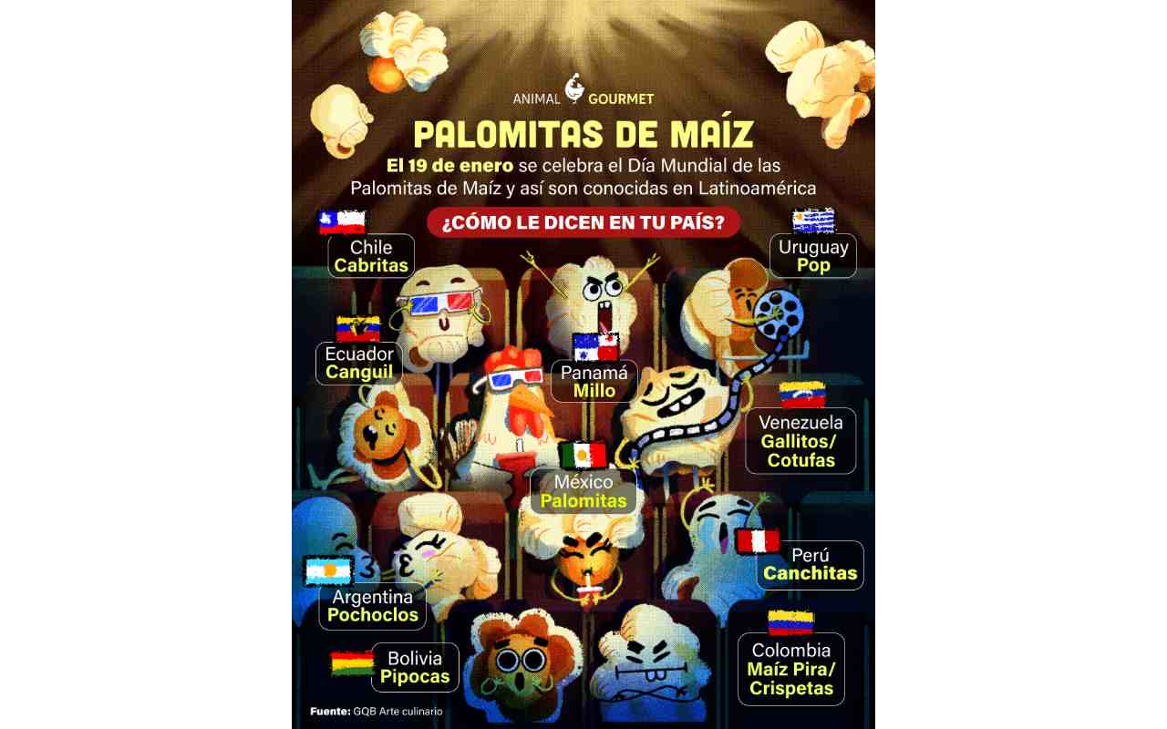 En este día quisimos saber cómo se les dicen en otras partes de Latinoamérica.