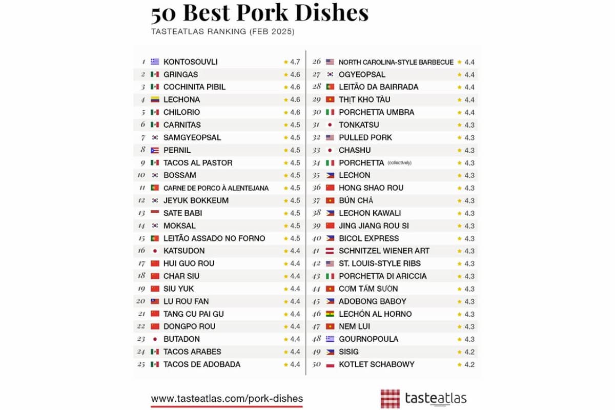 los mejores platillos con cerdo del mundo