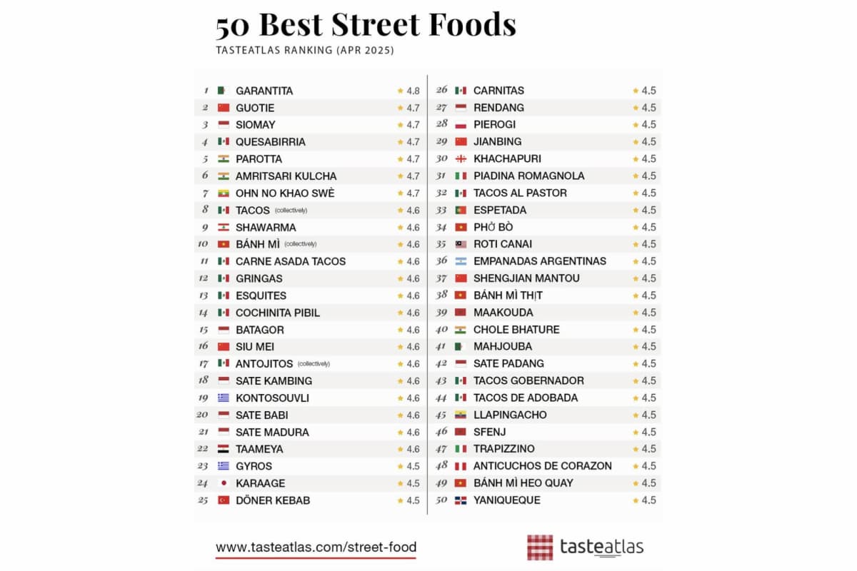 comida callejera Taste Atlas 