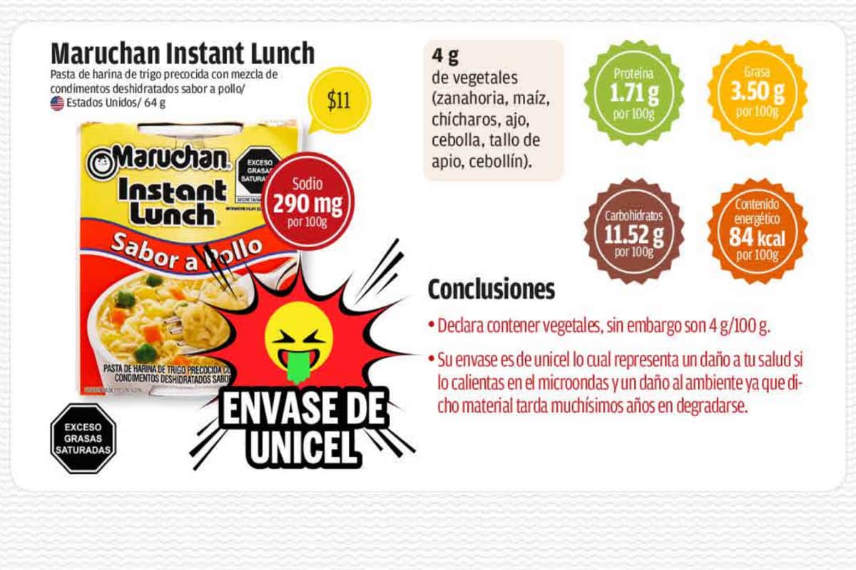 Ingredientes, componentes y valor nutrimental de sopa instantánea Maruchan