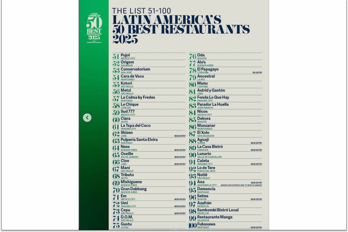Latin America's 50 Best Restaurants lista